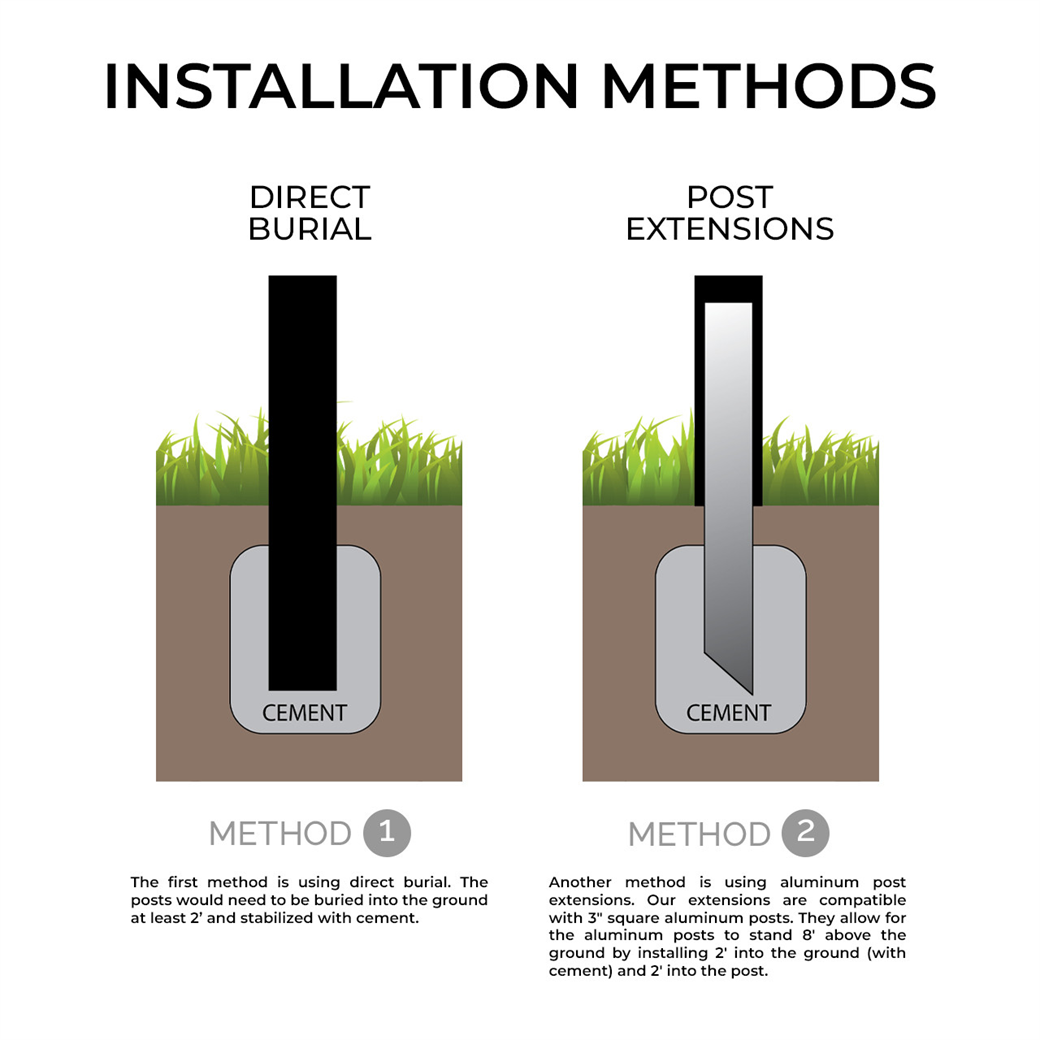 Two installation methods: direct burial in cement, and aluminum post extensions set in cement with the frame post sleeved over them