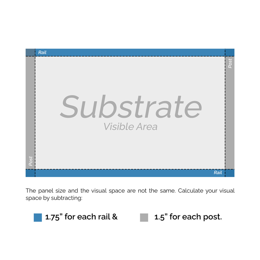 Visible area diagram for the 3 inch aluminum standard sign frame: subtract 1.75 inches for each rail and 1.5 inches for each post to get the visible area