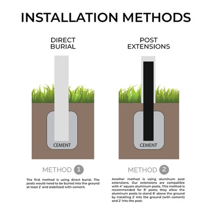 Two installation methods for a 4 inch aluminum sign frame: direct burial in cement, and aluminum post extensions set in cement with the frame post sleeved over them