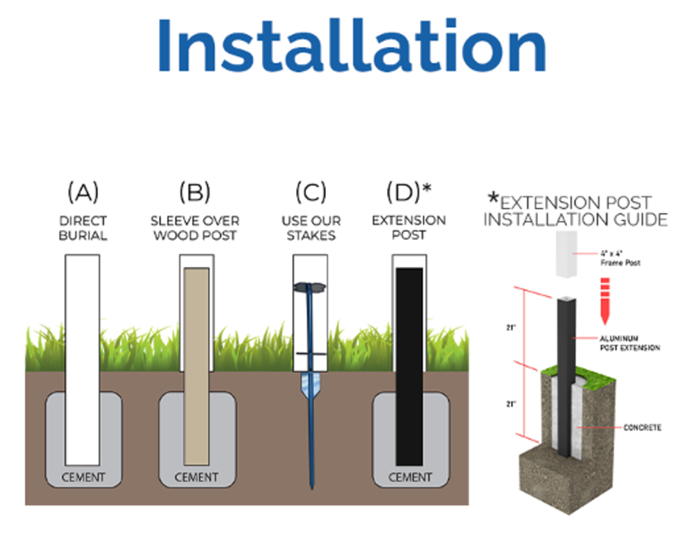 Four installation methods: direct burial in concrete, sleeve over a wood post, GroundBreaker stakes, and aluminum post extensions set in concrete