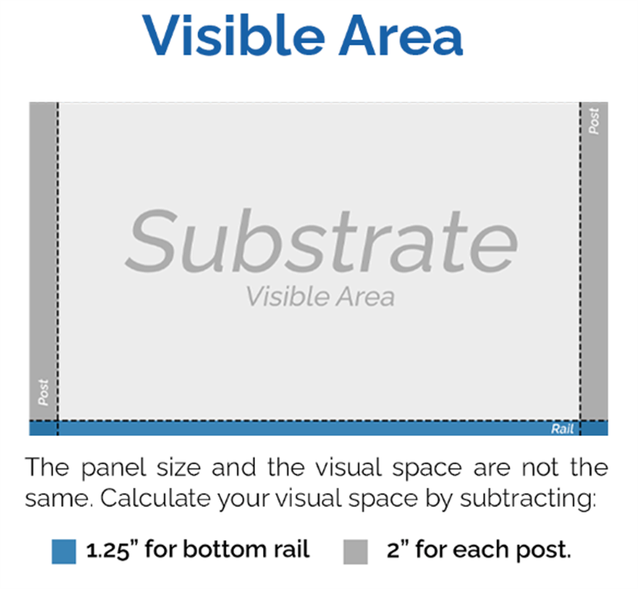 Visible area diagram for the vinyl single rail sign frame: 1.25 inches hidden behind the bottom rail and 2 inches behind each post
