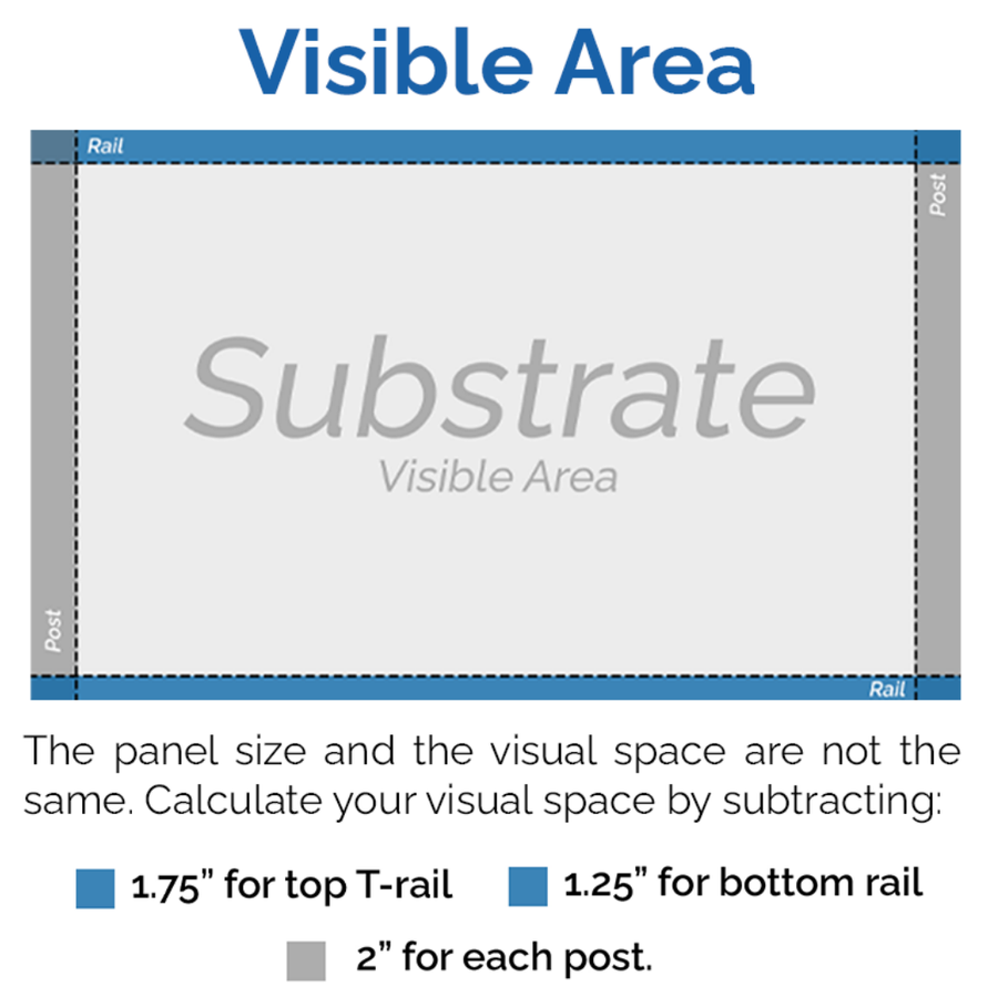 Visible area diagram for the vinyl standard sign frame: 1.75 inches hidden behind the top T-rail, 1.25 inches behind the bottom rail, and 2 inches behind each post