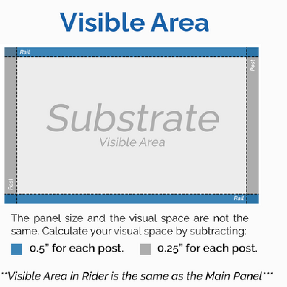 Visible area diagram for the aluminum sign frame: 0.5 inch of height hidden behind the rail at the top and at the bottom, 0.25 inch of width hidden behind the post on each side