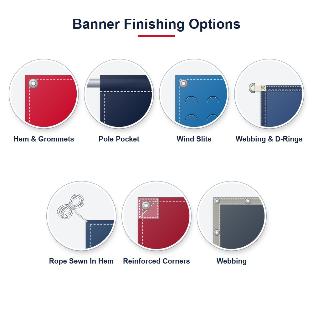 Banner finishing options: hem and grommets, pole pocket, wind slits, webbing and D-rings, rope sewn in hem, reinforced corners and webbing