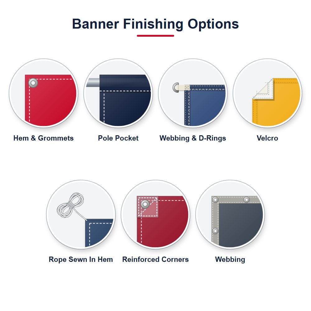Banner finishing options: hem and grommets, pole pocket, webbing and D-rings, Velcro, rope sewn in hem, reinforced corners and webbing